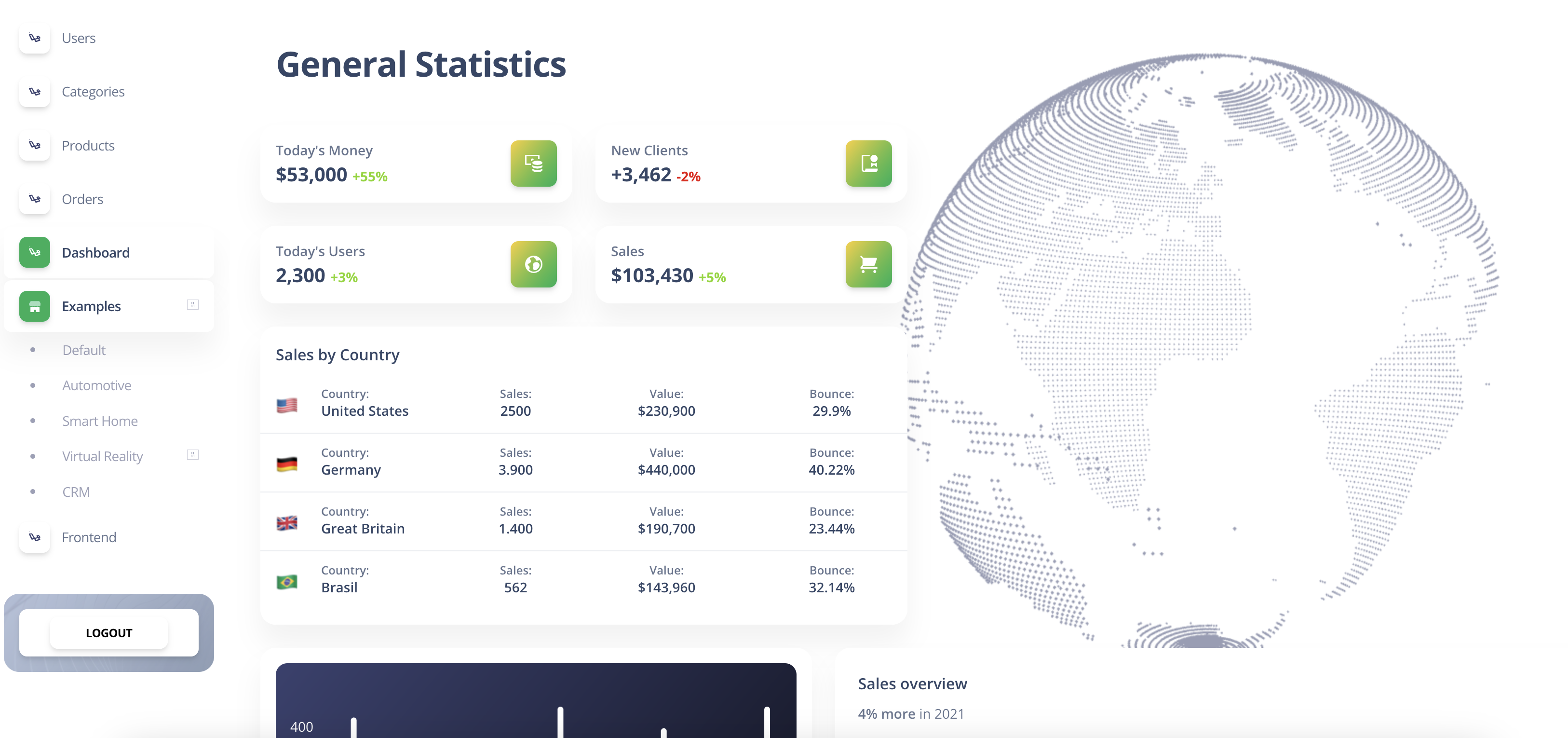 Advanced backend administration dashboard with user, product, and order management features