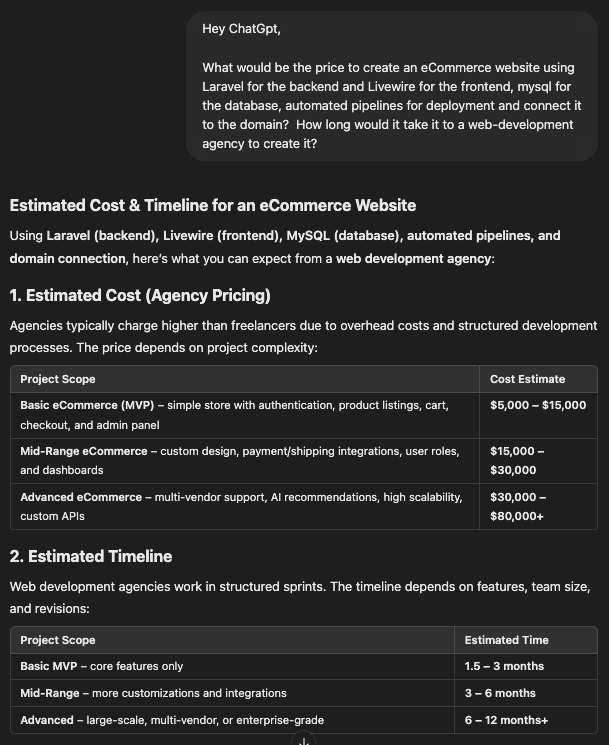 E-commerce website development pricing comparison showing market rates